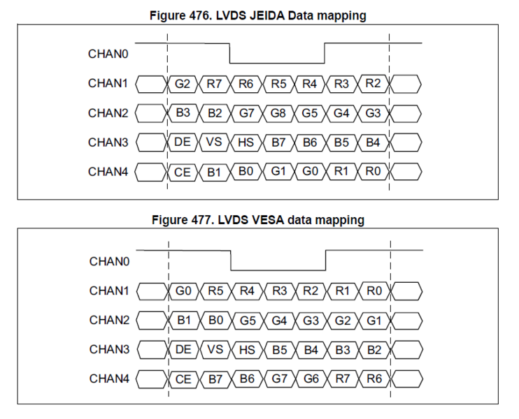File:Lvds vesa jeida.png