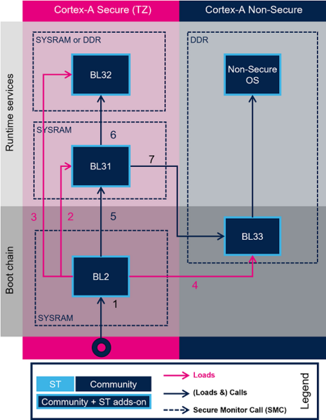 File:TF-A boot aarch64.png