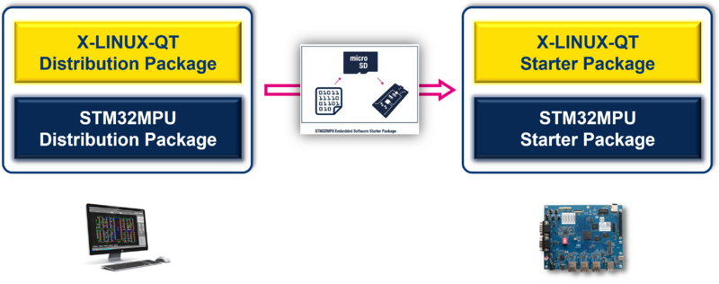 File:X-LINUX-QT-Starter Package-Overview.png