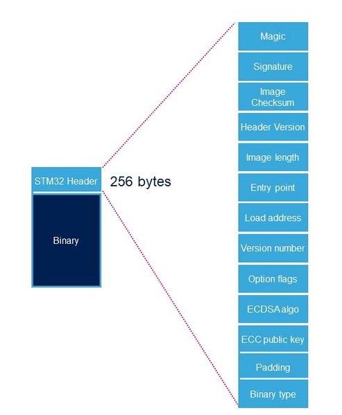 File:STM32 header.png