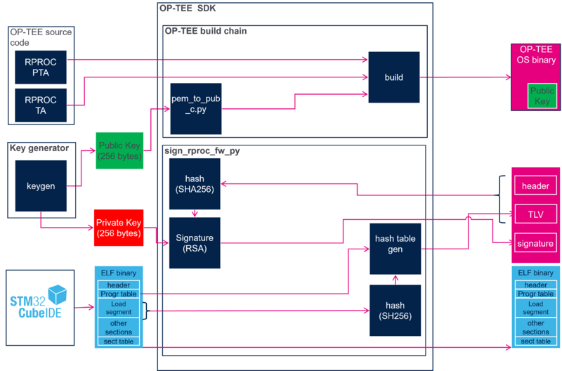 File:Rproc fw signature.png