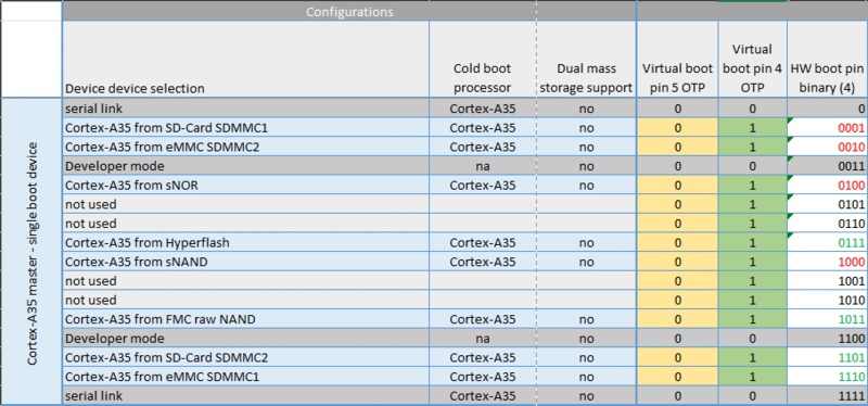 File:MP2 boot mode selection A35 TDCID.png