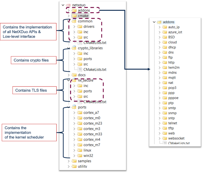 File:NetXDuo Folders MP13.png
