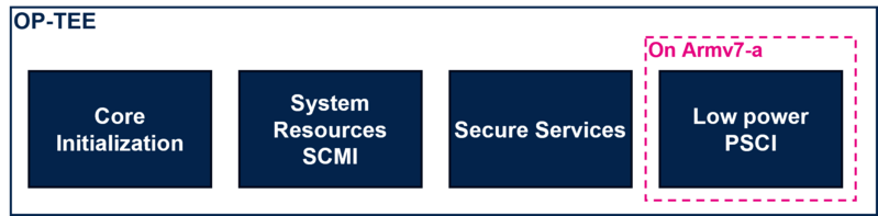 File:Optee-services.png