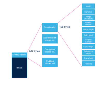 STM32MP25 header base.png