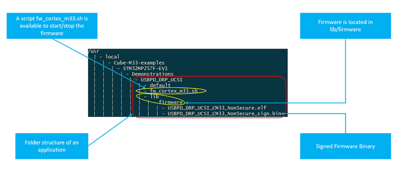 File:STM32CubeMP2MPUPackageLinuxStructure2.png