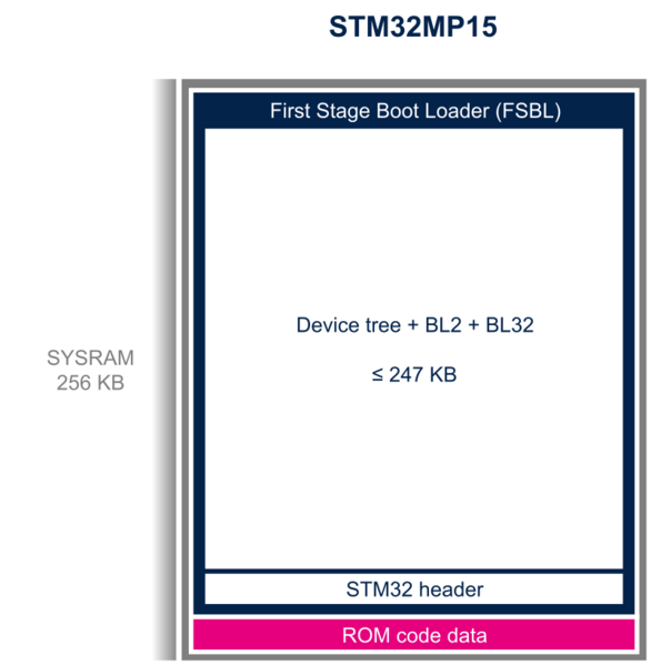 File:MP15-bootrom-mapping.png