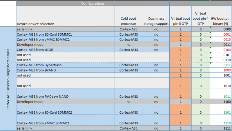 File:MP2 boot mode selection M33 TDCID.png