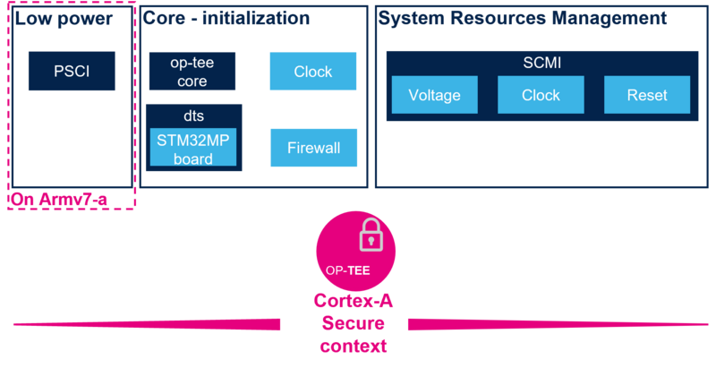 File:Optee-system-profile.png