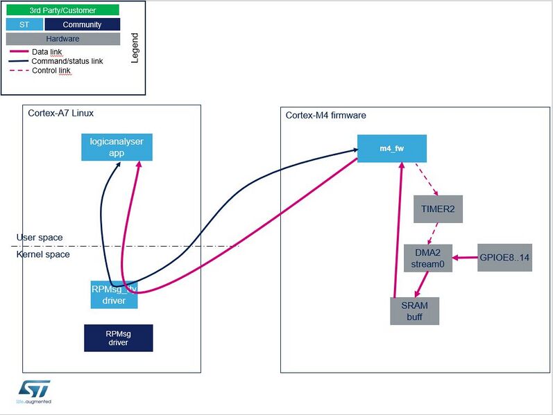 File:How2bigdatarchiTTY1.jpg