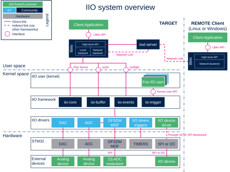 File:IIO-overview.png