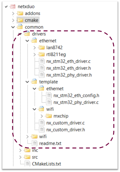 File:NetXDuo LowLayerFiles MP13.png