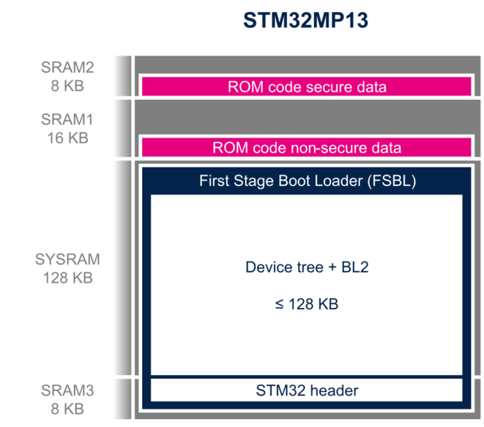 File:MP13-bootrom-mapping.png