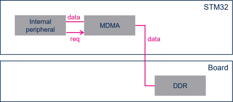 File:MDMA transfer.png