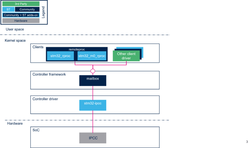 File:Mailbox overview.png