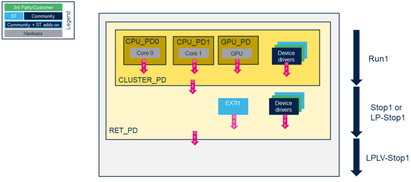File:STM32MP2 power domain.png