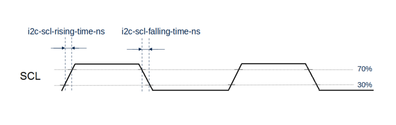 File:I2C timings.png