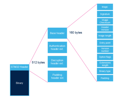 STM32MP21 header base.png