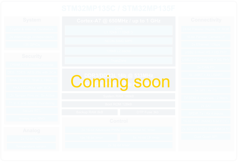 File:STM32MP135F marketing block diagram.png