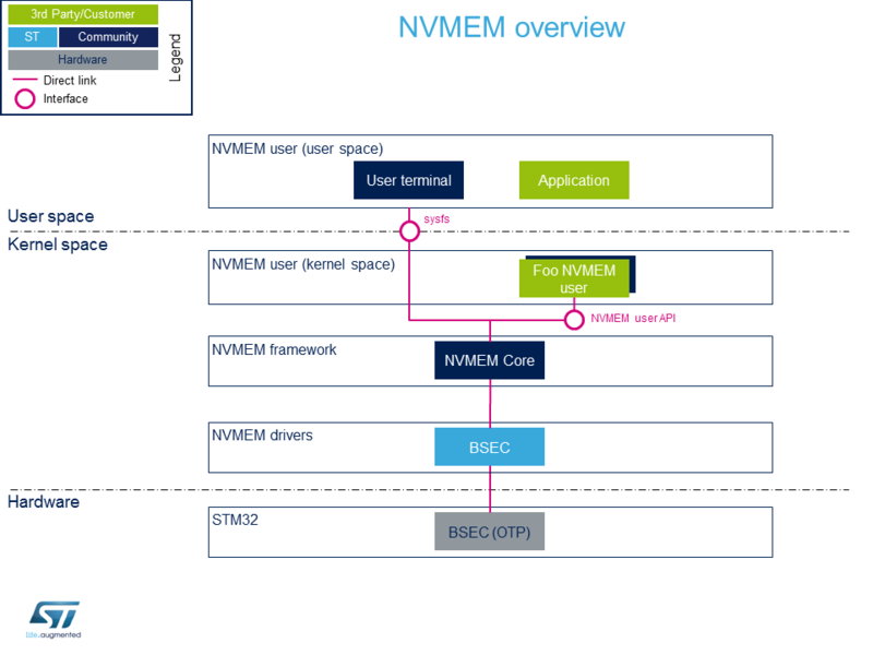 File:NVMEM overview.png