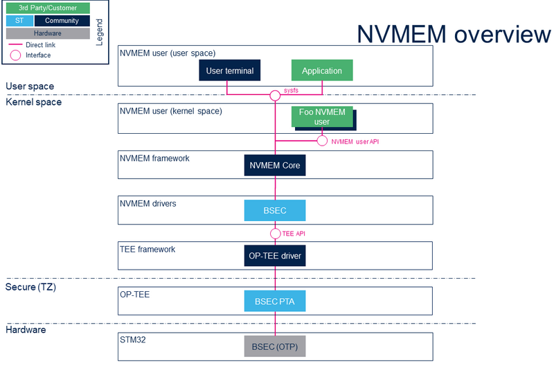 File:NVMEM overview.png