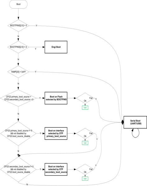 File:ROMCodeBootFlow.png