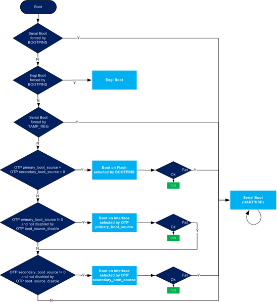 File:ROMCodeBootFlow.png