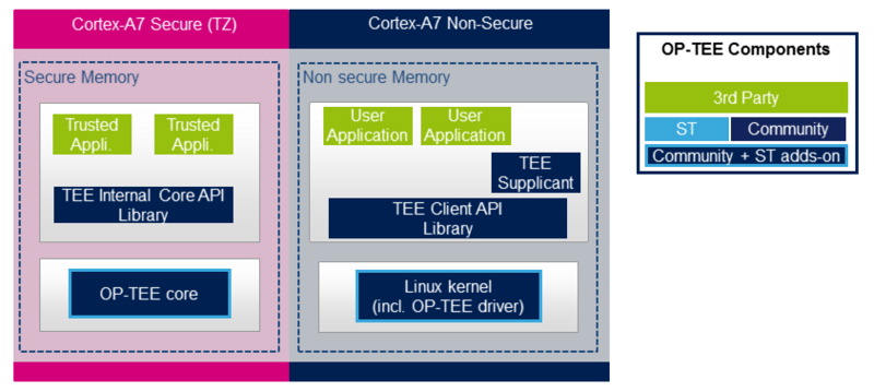 File:Optee-components-diagram1.png