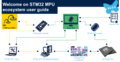 Thumbnail for version as of 17:34, 12 October 2022