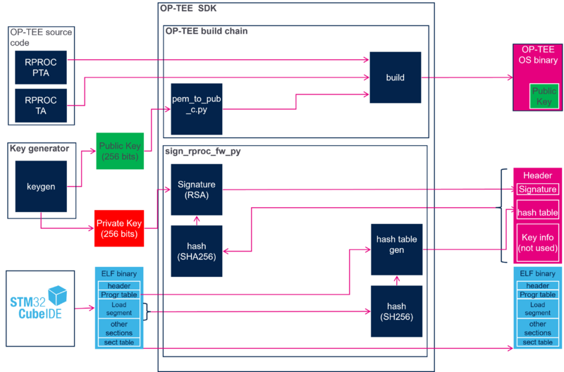 File:Rproc fw signature.png