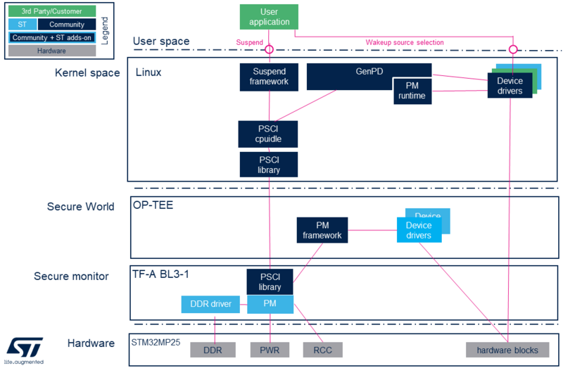 File:STM32MP2 Power mgt.png
