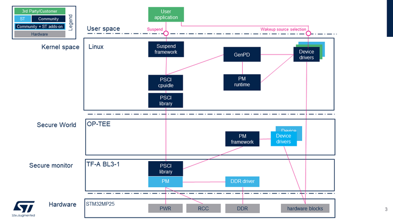 File:STM32MP2 Power mgt.png
