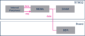 Thumbnail for version as of 15:36, 1 February 2023