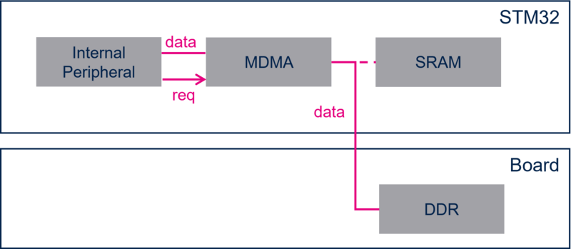 File:MDMA transfer.png