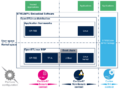 Thumbnail for version as of 10:41, 10 November 2020