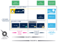 Thumbnail for version as of 15:15, 9 November 2021