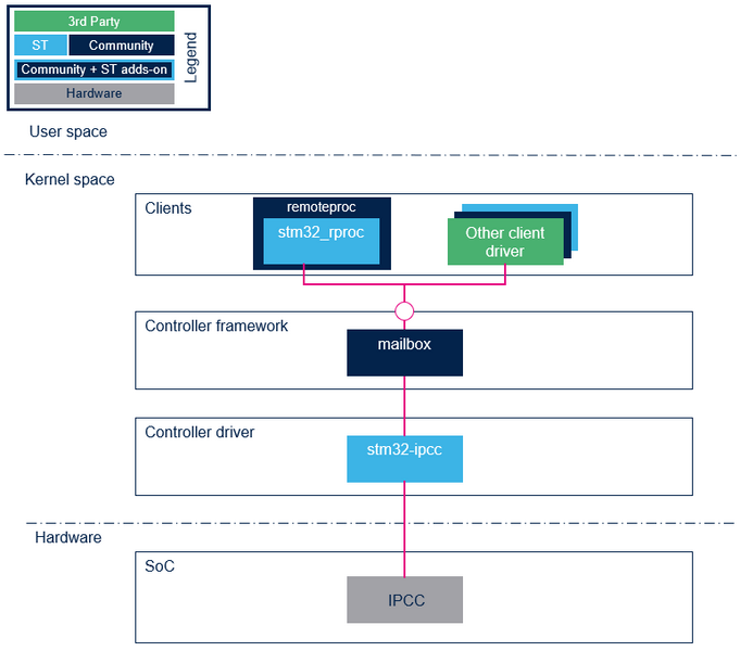 File:Mailbox overview.png