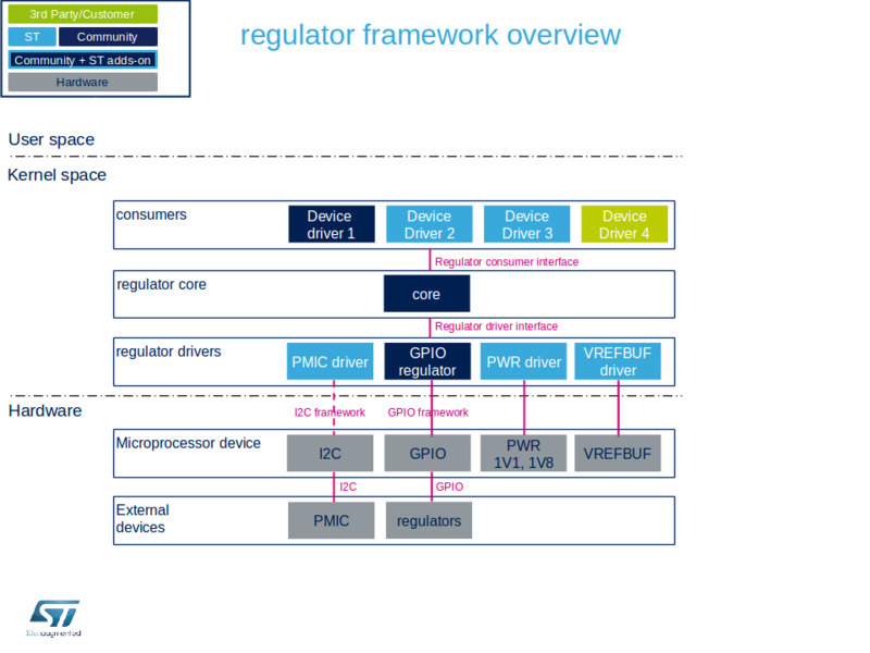 File:Regulators.png