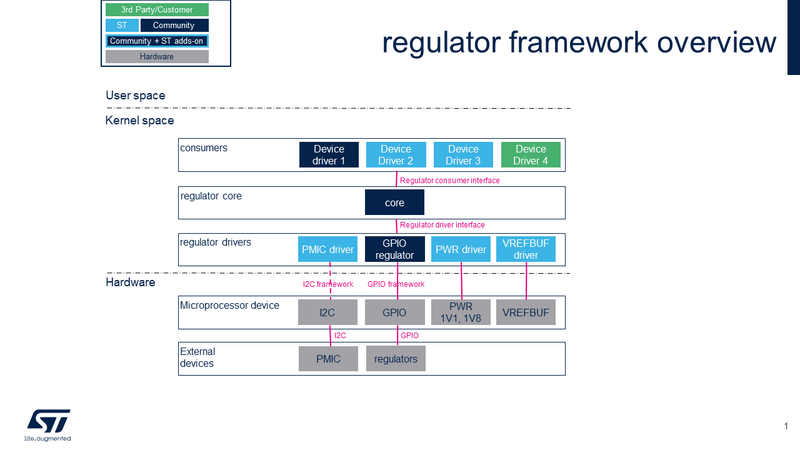 File:Regulators.png
