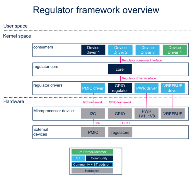 File:Regulators.png