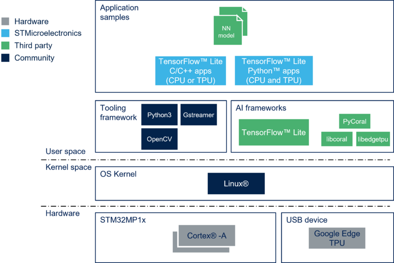 File:X-LINUX-AI software structure.png