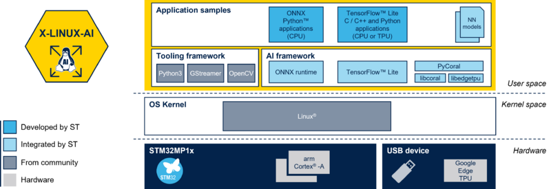 File:X-LINUX-AI software structure.png