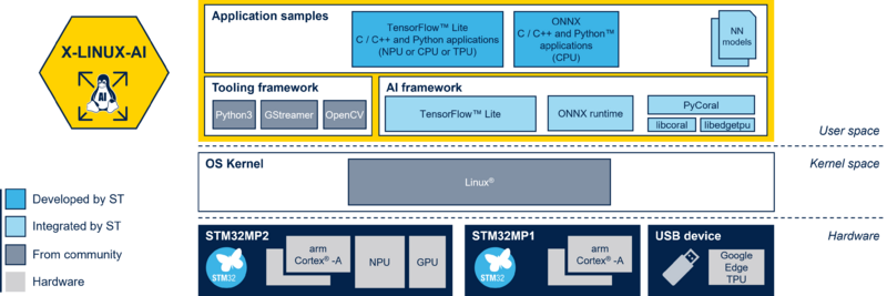 File:X-LINUX-AI software structure.png