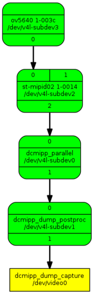 File:MediaGraph MP13.png