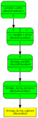 Thumbnail for version as of 18:07, 18 November 2021
