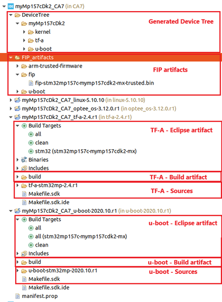 File:OSTL-FIP-Prj-Structure.png
