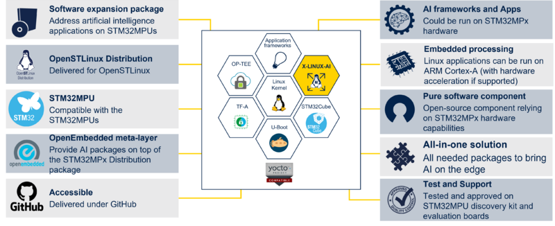 File:What is x linux ai.png