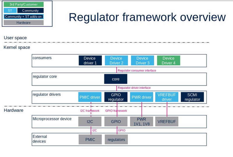 File:Regulators.png