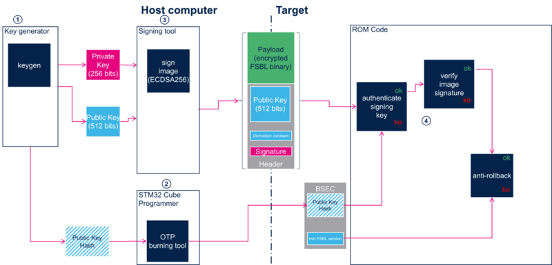 File:STM32MP15 secure boot full.png