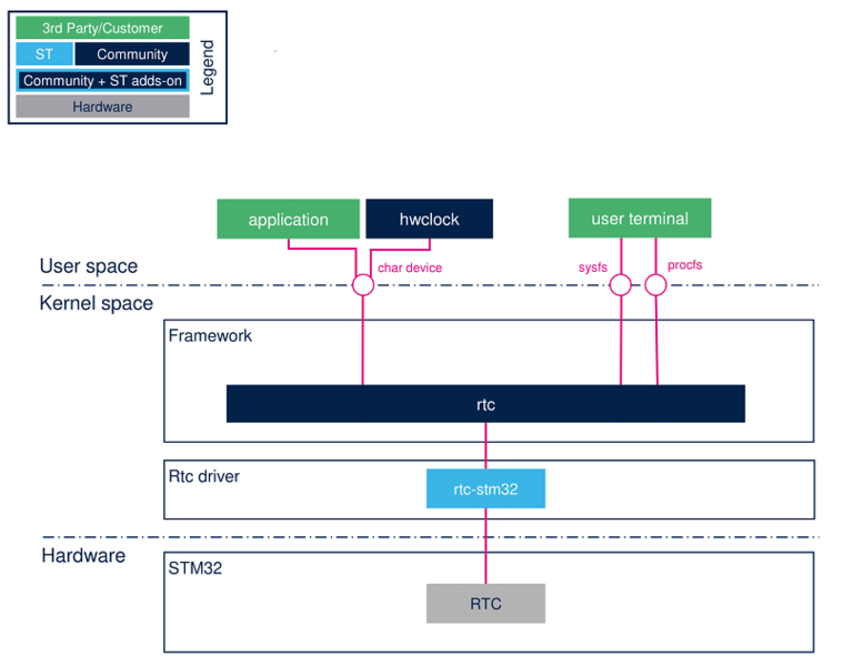 File:Rtc overview.png